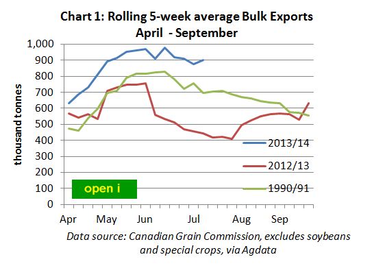 Bulk Exports
