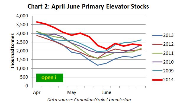country elevator stocks
