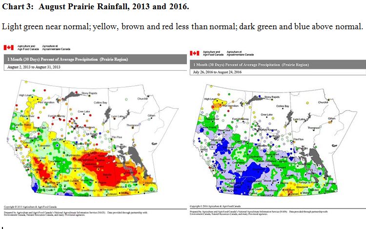 August Prairie Rainfall, 2013 & 2016