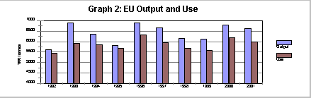 EU output and useMap
