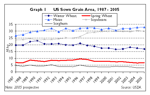 seeded acres