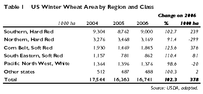 2006 US winter wheat area