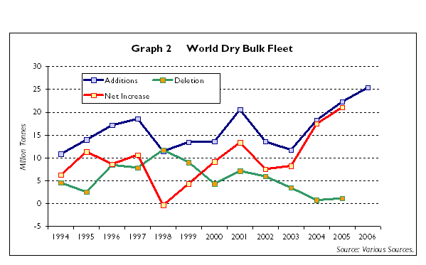 US Winter Wheat Crop Condition