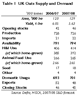 UK supply and demand