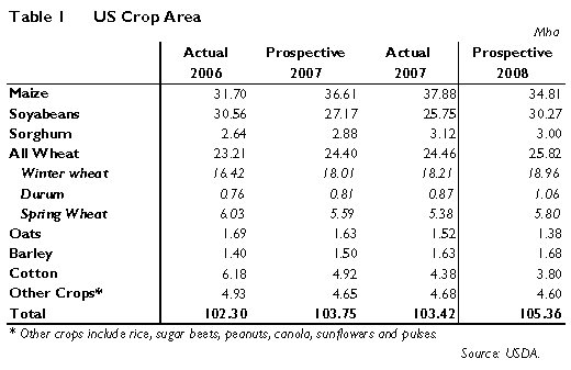 US Crop Area 2008