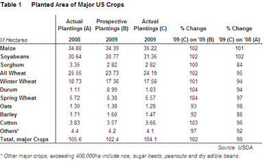 US spring crop areas