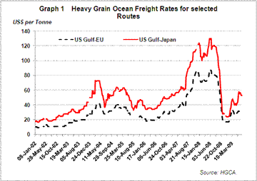 heavy grain rates - Atlantic