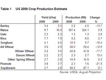 US 2009 major crop production estimates