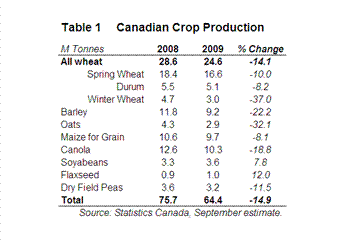 Canada September production estimates 