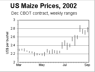 2002 maize prices